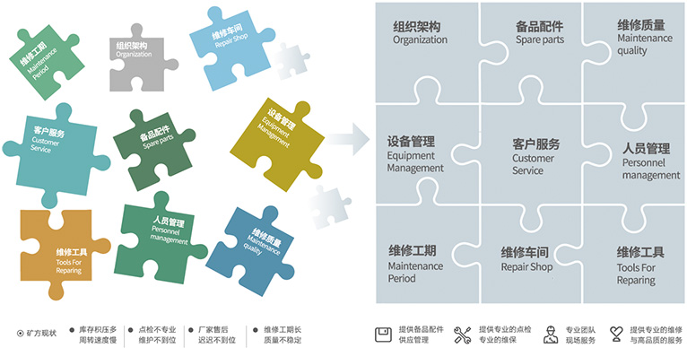 资助客户聚焦主业，，，，，，提高谋划效率